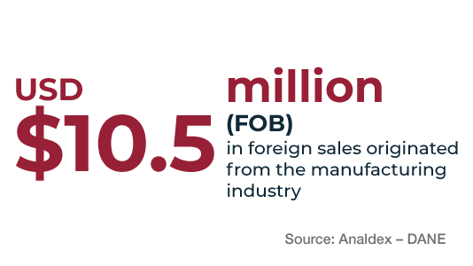 Maquiladoras Col Ing 01 Maquiladoras Col Ing 01